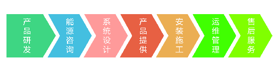 為什么漢能“金屋頂行動(dòng)”能夠席卷全國(guó)？
