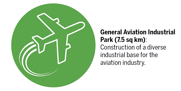 10 industrial parks