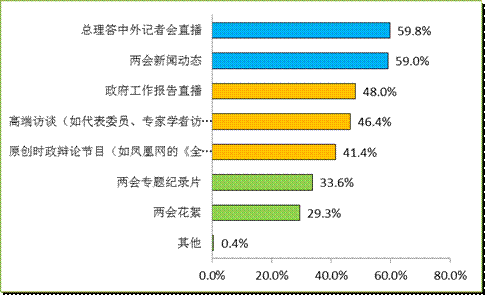 門(mén)戶(hù)網(wǎng)站決戰(zhàn)“兩會(huì)”報(bào)道之巔