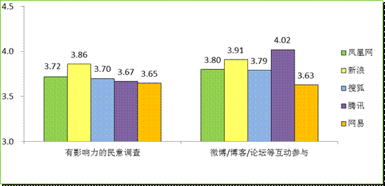 門(mén)戶(hù)網(wǎng)站決戰(zhàn)“兩會(huì)”報(bào)道之巔