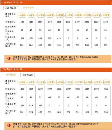 合約機(jī)排行榜揭曉 魅族領(lǐng)跑聯(lián)通合約機(jī)