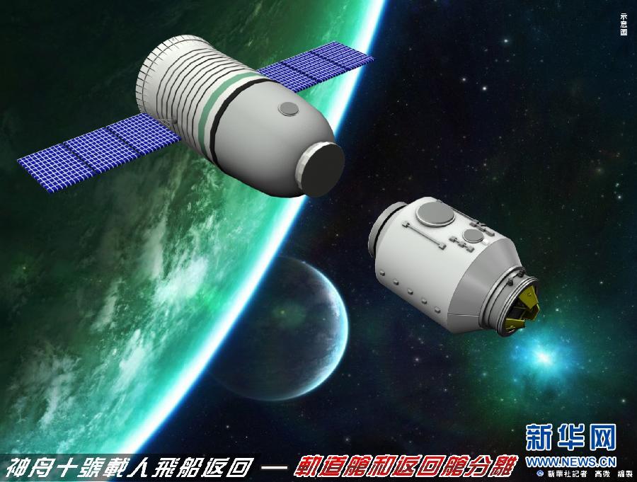 神舟十號(hào)載人飛船進(jìn)入返回軌道