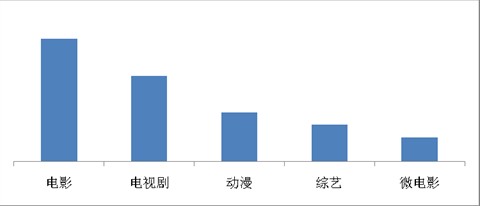 海賊王、火影仍是手機(jī)動漫用戶最愛，百度視頻手機(jī)版7月統(tǒng)計(jì)數(shù)據(jù)揭秘