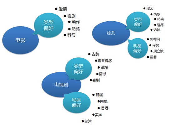 海賊王、火影仍是手機(jī)動漫用戶最愛，百度視頻手機(jī)版7月統(tǒng)計(jì)數(shù)據(jù)揭秘