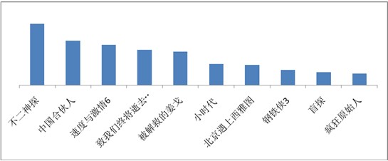 海賊王、火影仍是手機(jī)動(dòng)漫用戶最愛，百度視頻手機(jī)版7月統(tǒng)計(jì)數(shù)據(jù)揭秘