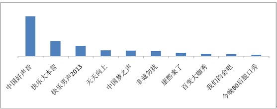 海賊王、火影仍是手機(jī)動(dòng)漫用戶最愛，百度視頻手機(jī)版7月統(tǒng)計(jì)數(shù)據(jù)揭秘