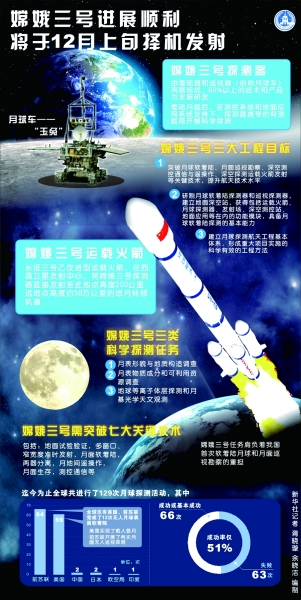 嫦娥三號“落月”有精準(zhǔn)測控保障