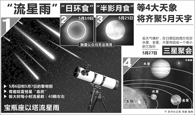 2013十大未解科技謎團(tuán)：為何今年特別“熱”？