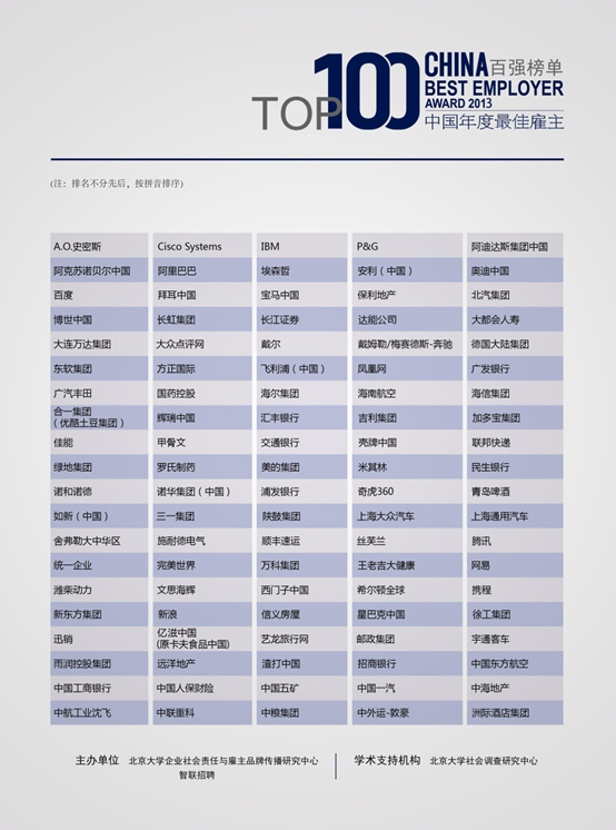 智聯(lián)招聘發(fā)布最佳雇主百?gòu)?qiáng)榜單 人力資源行業(yè)年度盛宴順利起航