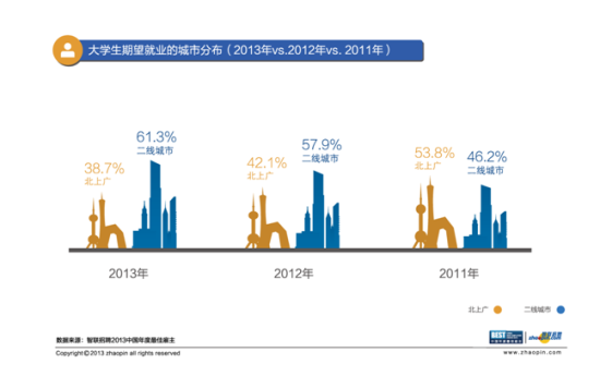 智聯(lián)招聘年度最佳雇主活動(dòng)落幕 大學(xué)生最愛(ài)雇主三亞加冕