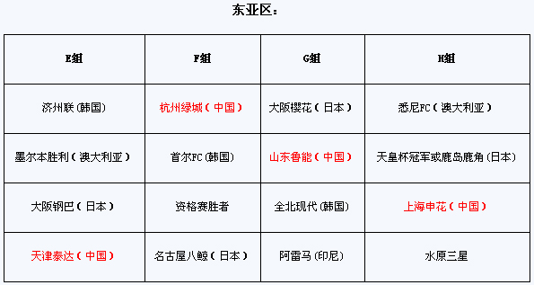 2011年亞冠聯(lián)賽抽簽：申花再遇李瑋鋒 魯津獲上簽