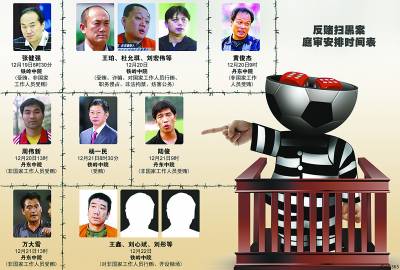中國足球清算行動(dòng)進(jìn)入倒計(jì)時(shí)