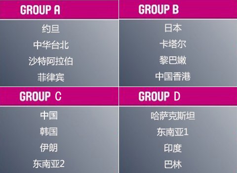 亞錦賽抽簽結(jié)果揭曉 中國男籃遭遇“兇簽”