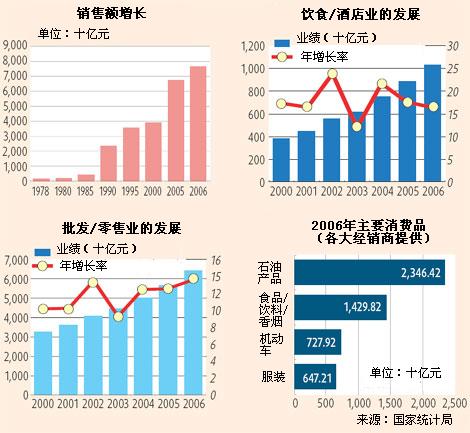改革開放30年之零售業(yè)：購(gòu)物的那些事