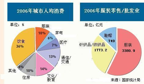 改革開放30年之穿衣：從單調(diào)的“藍(lán)螞蟻”到成衣大國