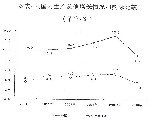 國民經(jīng)濟和社會發(fā)展計劃報告、中央和地方預(yù)算報告發(fā)布