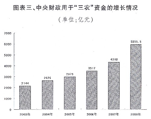 國(guó)民經(jīng)濟(jì)和社會(huì)發(fā)展計(jì)劃報(bào)告、中央和地方預(yù)算報(bào)告發(fā)布