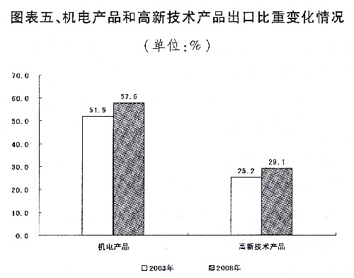 國(guó)民經(jīng)濟(jì)和社會(huì)發(fā)展計(jì)劃報(bào)告、中央和地方預(yù)算報(bào)告發(fā)布
