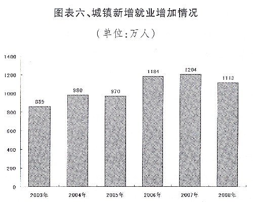 國民經濟和社會發(fā)展計劃報告、中央和地方預算報告發(fā)布
