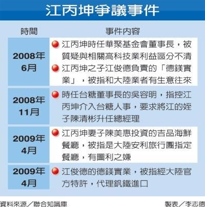 江丙坤突辭?；鶗麻L：“適當(dāng)時機(jī) 揮手告別”