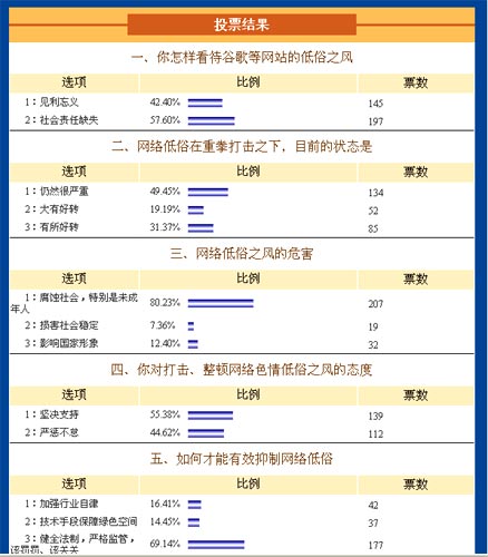 中國網(wǎng)民堅決支持鏟除網(wǎng)絡(luò)毒瘤