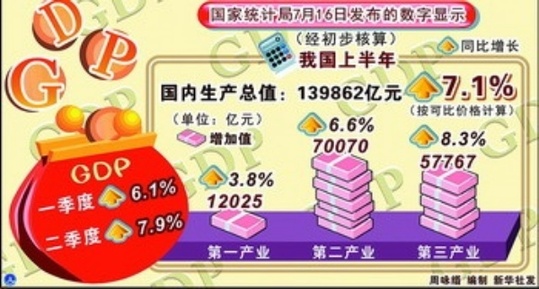 經(jīng)濟(jì)運(yùn)行積極因素不斷增多 為全年