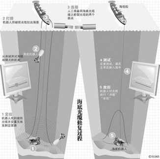 MSN“罷工”記：為何不將服務器遷到中國？
