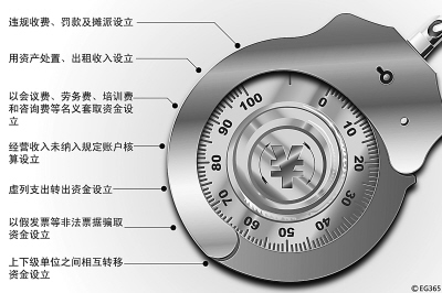 人民日報：查處“小金庫”依據(jù)明確