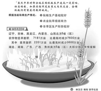 農(nóng)業(yè)部：肉、蛋價(jià)格屬正?；厣袌?chǎng)能保障供給