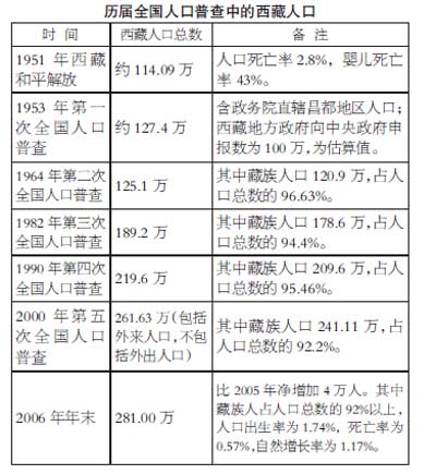 我國民族地區(qū)經(jīng)濟(jì)社會(huì)發(fā)展和民族團(tuán)結(jié)進(jìn)步事業(yè)取得了哪些輝煌成就