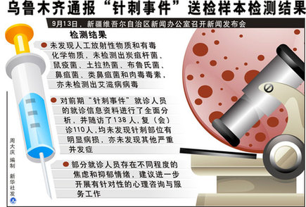 烏魯木齊通報“針刺事件”送檢樣本檢測結(jié)果及司法介入情況