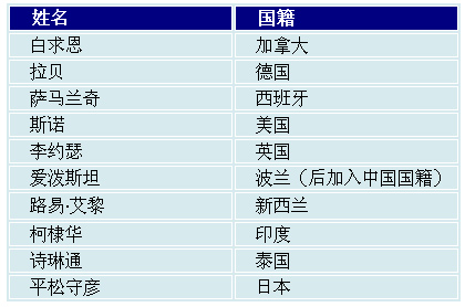 “十大國際友人”網(wǎng)絡(luò)評選結(jié)果揭曉