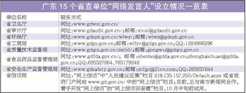 廣東15個(gè)省直單位網(wǎng)絡(luò)發(fā)言人亮相