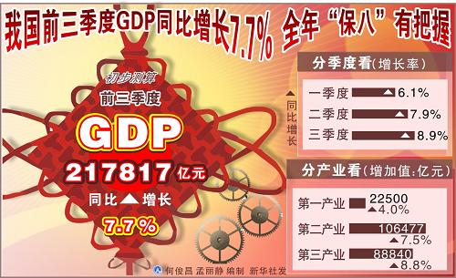 國家統(tǒng)計局國民經(jīng)濟核算司負責人詳解GDP增速