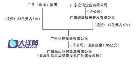廣州垃圾焚燒發(fā)電25年特許經(jīng)營收入近500億