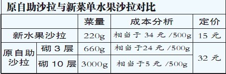 北京必勝客取消“自助沙拉” 拒談成本只說“轉(zhuǎn)型”