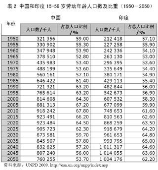 中國(guó)少兒人口大幅下降 專家吁向生二胎過(guò)渡