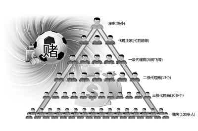 湖南告破案值6億元賭球大案 誰是網(wǎng)絡(luò)賭球的贏家？