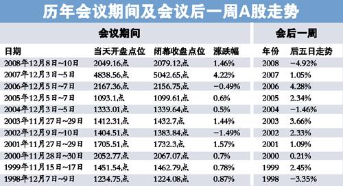中央經(jīng)濟(jì)工作會(huì)議將于今日閉幕